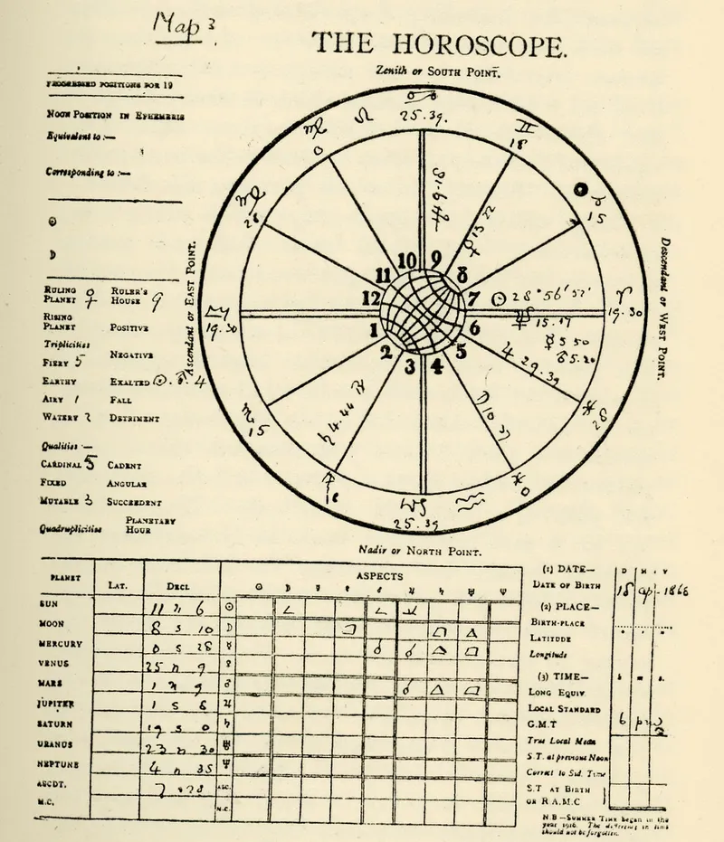 Birth Chart Map 3