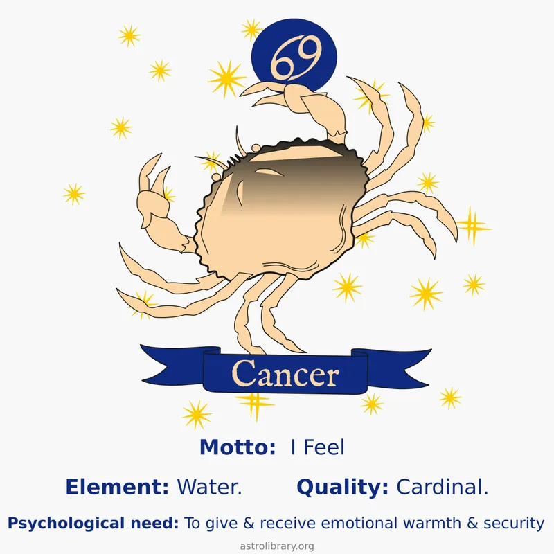 Cancer Zodiac Sign