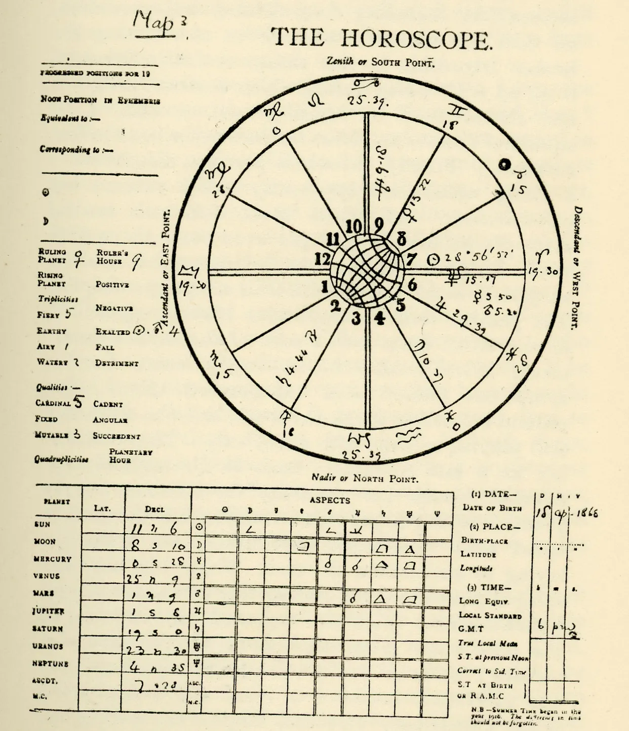 Birth Chart Map 3