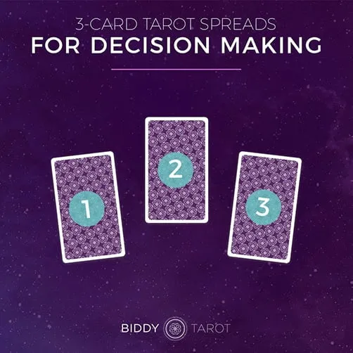 Everyday Tarot: Practical Spreads for Daily Insight